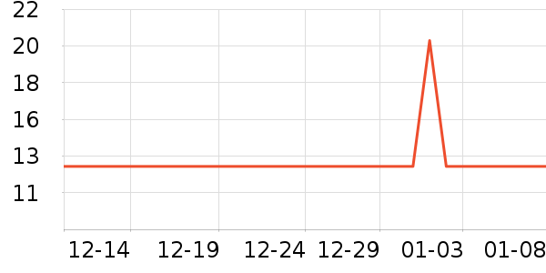 ���������ʷ�۸�