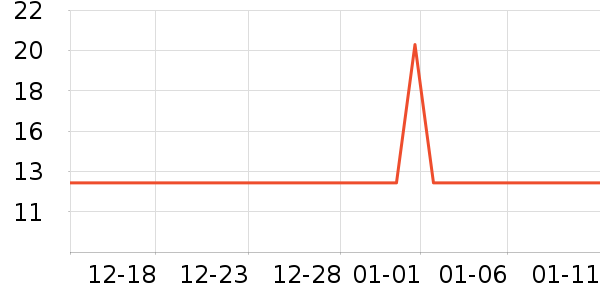 ���������ʷ�۸�