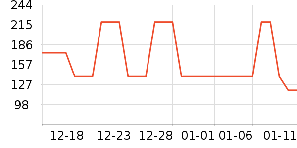 ���Ƕ����˶�Ь��ʷ�۸�