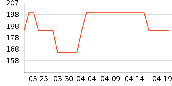 ��̬�Ʊ�Я/�ƶ���Դ��ʷ�۸�