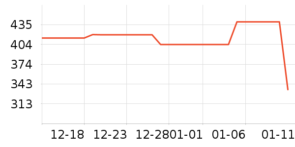 Ͼ��ʿ��ͯ����/������ʷ�۸�