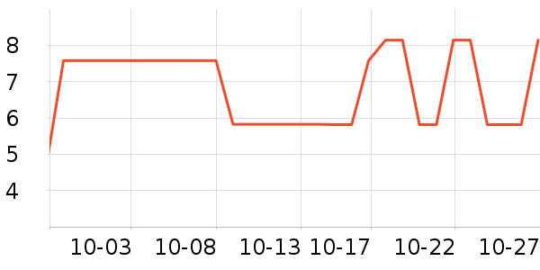 ����Ʒ�Ʊ���/ˮ��/ˮ����ʷ�۸�