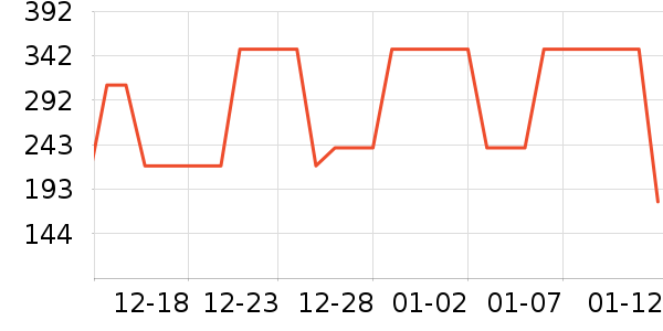 ��̤����Ь����ʷ�۸�