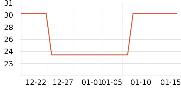 ˼����Բ/Ԫ����ʷ�۸�