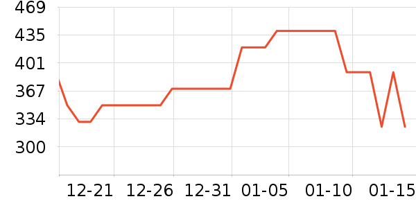 ŷ��˹����ģ����ʷ�۸�