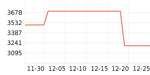 ��Ϊ�����ֱ���ʷ�۸�