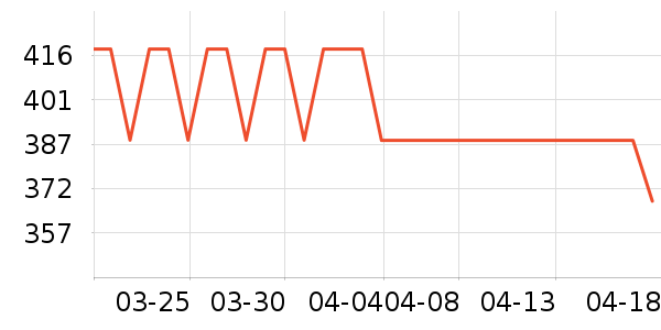 ƥ��ɽ�س�/��·����ʷ�۸�