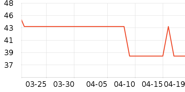 ����Ʒ���ֻ������/��������ʷ�۸�