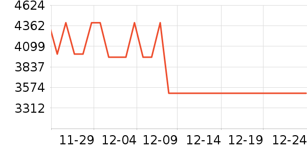С���ϴ�»���ʷ�۸�