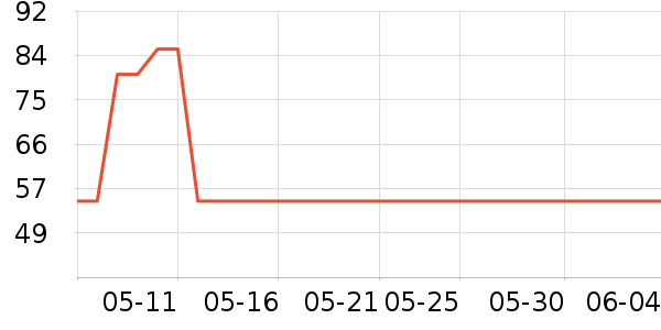 ������˯��/�Ҿӷ���װ��ʷ�۸�