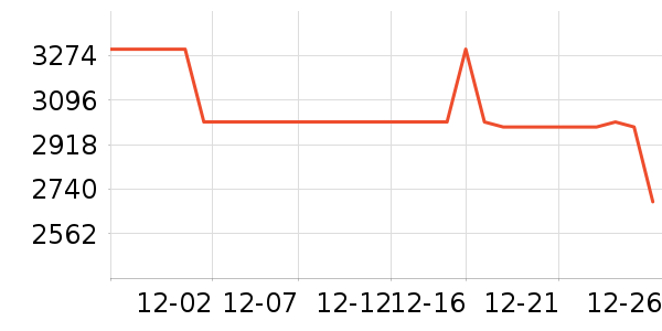 ��ҫ�ʼǱ�������ʷ�۸�