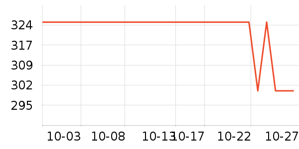 �ϰ�ü��/ü��/ü����ʷ�۸�