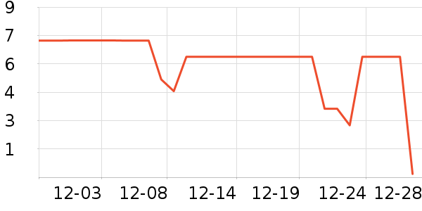 ����Ʒ�Ʊ����ǩ��ʷ�۸�