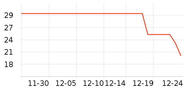 �ν����Ӷ���/�߲˸���ʷ�۸�