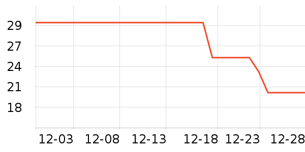 �ν����Ӷ���/�߲˸���ʷ�۸�