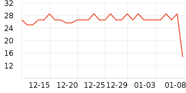 Onlytree������ʷ�۸�