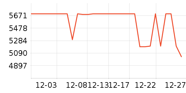 Ŭ�����ֻ���ʷ�۸�