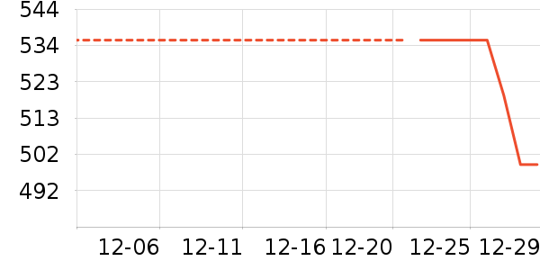 ŷ����ʱ������/����/������ʷ�۸�