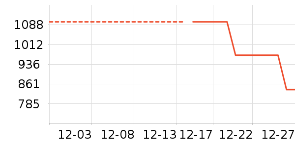 ��˾�����޷���ʷ�۸�