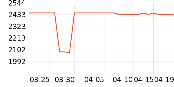 С���ֻ���ʷ�۸�