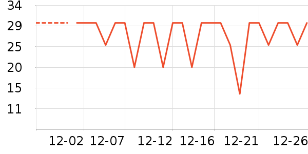 ʮ�µ���������ʷ�۸�