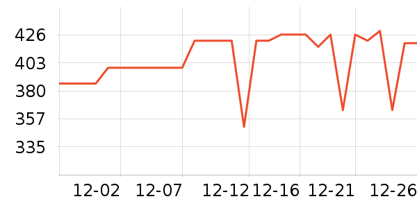 ������Ϸ�ֱ���ʷ�۸�