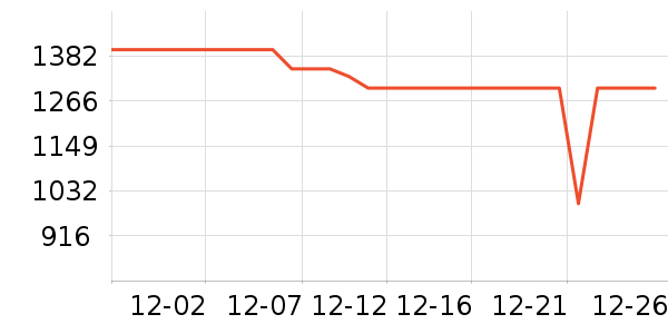 �綯���г���ʷ�۸�