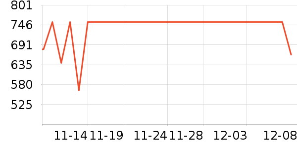 NatureHike������ʷ�۸�