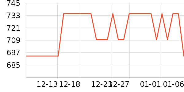 ƻ���ֻ�/����������ʷ�۸�