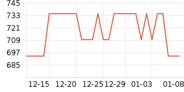 ƻ���ֻ�/����������ʷ�۸�