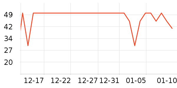 �ִ���ҵţ��/��Ʒ��ʷ�۸�