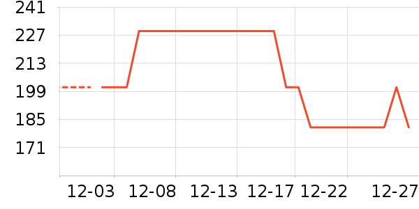 ���˻���ţ�п���ʷ�۸�