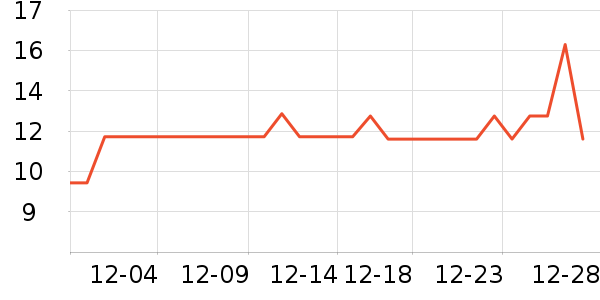 ����˹������ʷ�۸�