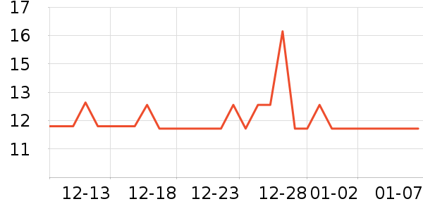 ����˹������ʷ�۸�