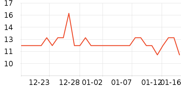 ����˹������ʷ�۸�