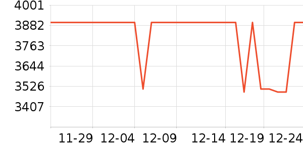 һ���ֻ���ʷ�۸�