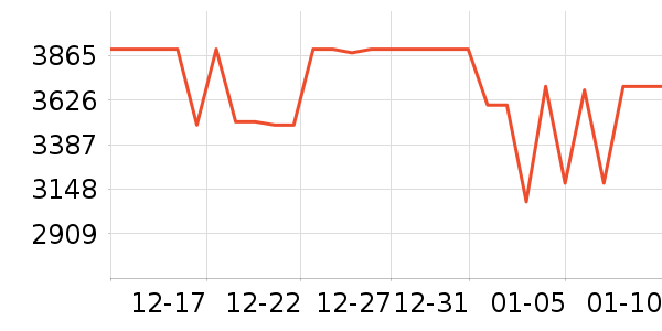 һ���ֻ���ʷ�۸�