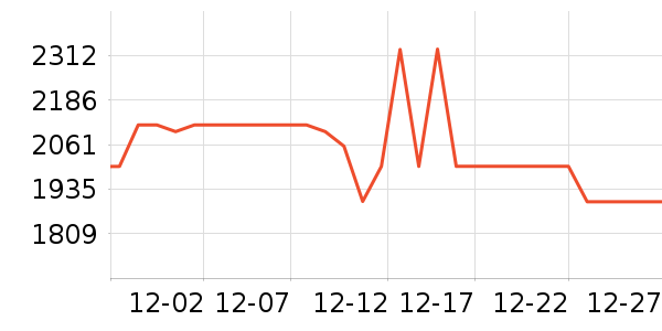 ����ˮ����ʷ�۸�