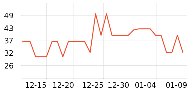 ����ˮ��ʷ�۸�