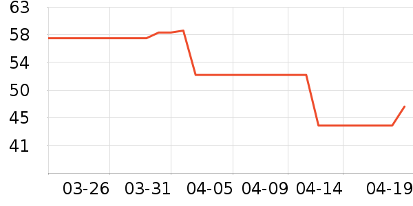 ����/Ƥ����ʷ�۸�