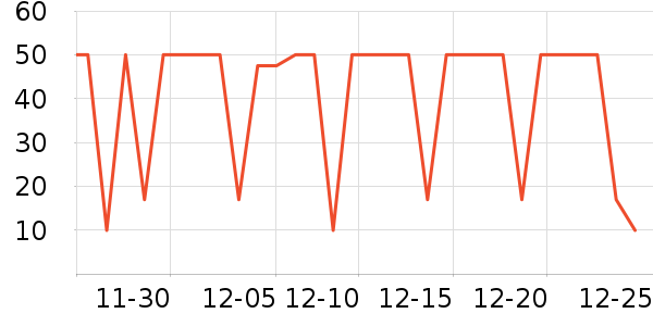 VICARING�׿�����ʷ�۸�