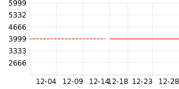 vivo�ֻ���ʷ�۸�