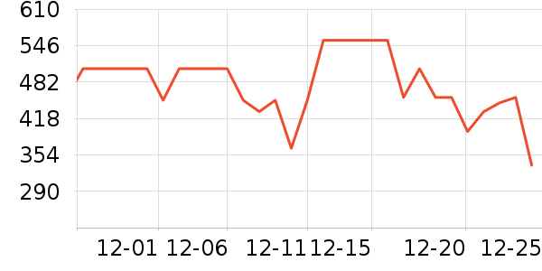 �����ֵ�����/����ʷ�۸�