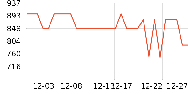 ���յ�����/����ʷ�۸�