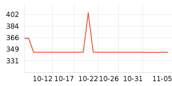 ���㼫���ֻ���ʷ�۸�