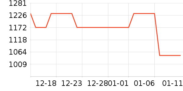 �Ϳ��˶��п�/������ʷ�۸�