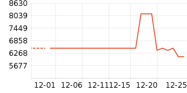 ����ʼǱ�������ʷ�۸�