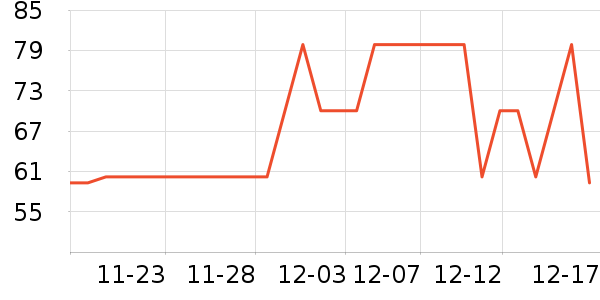 ����Ʒ��ʷ�۸�