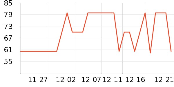 ����Ʒ��ʷ�۸�