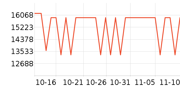�ܰٸ���ʯ��ָ/������ʷ�۸�